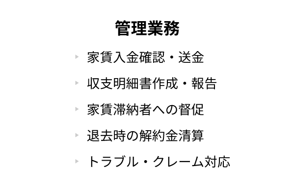 管理業務 家賃入金確認・送金/収支明細書作成・報告/家賃滞納者への督促/退去時の解約金清算/トラブル・クレーム対応